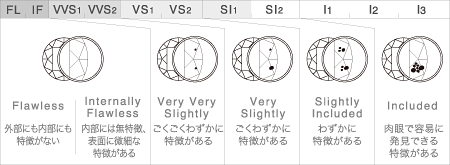 透明度の評価