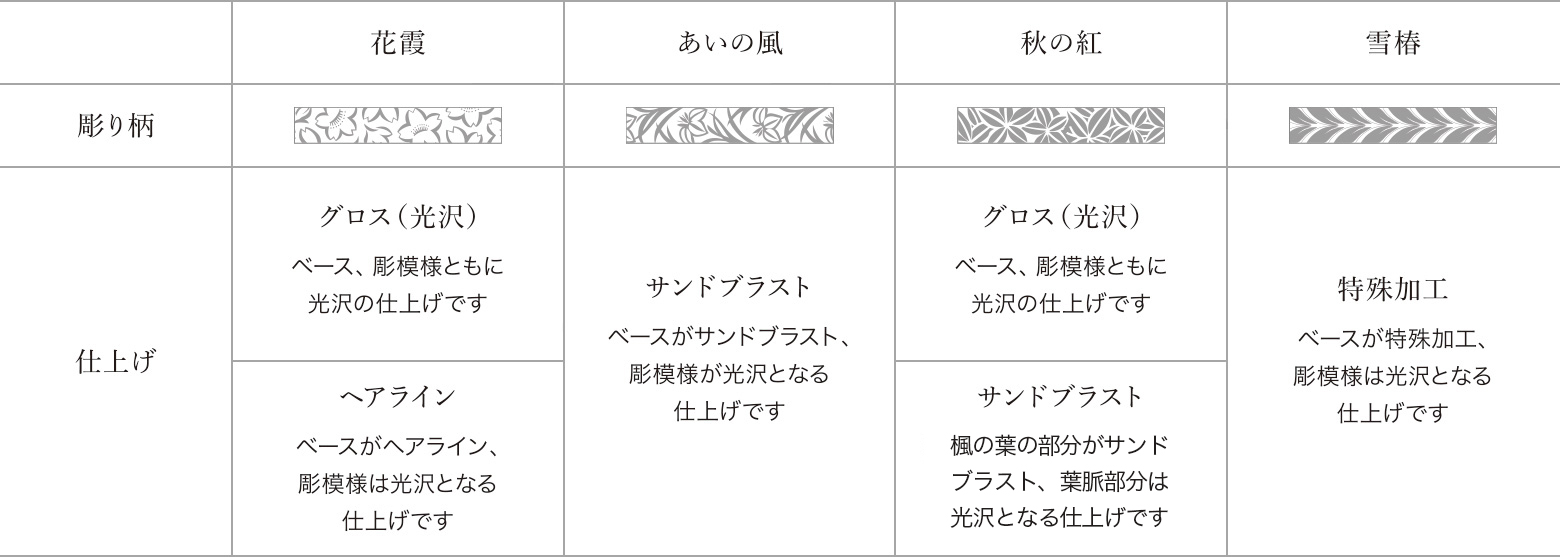 彫り柄·仕上げ