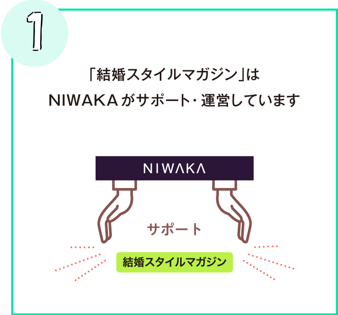 「結婚スタイルマガジン」はNIWAKAがサポート・運営しています