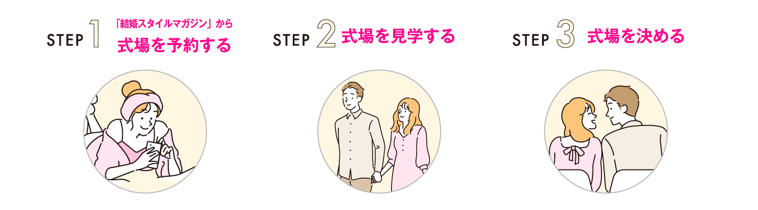STEP1「結婚スタイルマガジン」から式場を予約する STEP2 式場を見学する STEP3 式場を決める