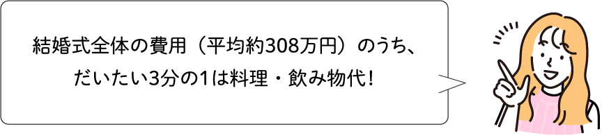 結婚式全体の費用（平均約308万円）のうち、だいたい3分の1は料理・飲み物代！