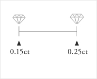 0.15ct 0.25ct